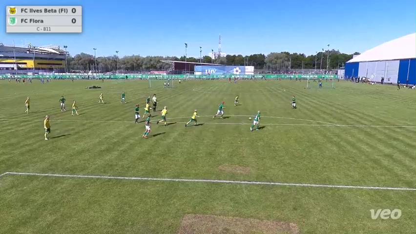 FC Ilves Beta (FI) - FC Flora