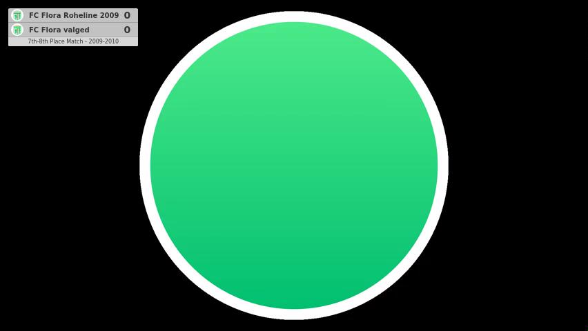 FC Flora Roheline 2009 - FC Flora valged