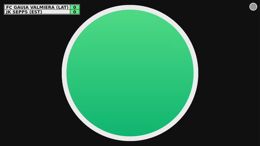 FC Gauja Valmiera (LAT) - JK SEPPS (EST)