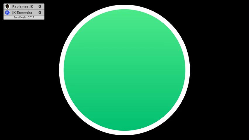 Raplamaa JK - JK Tammeka