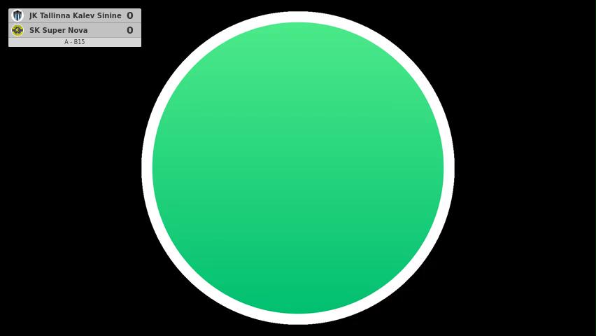 JK Tallinna Kalev Sinine - SK Super Nova / Academ