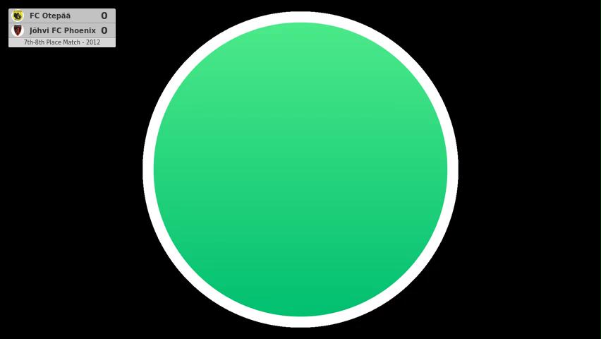 FC Otepää - Jõhvi FC Phoenix
