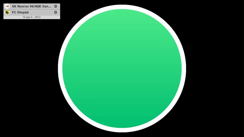 SK Noorus 96/WJK Santos ÜM - FC Otepää