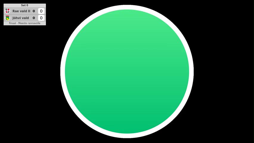 Rae vald II - Jõhvi vald