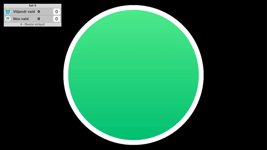 Viljandi vald - Nõo vald