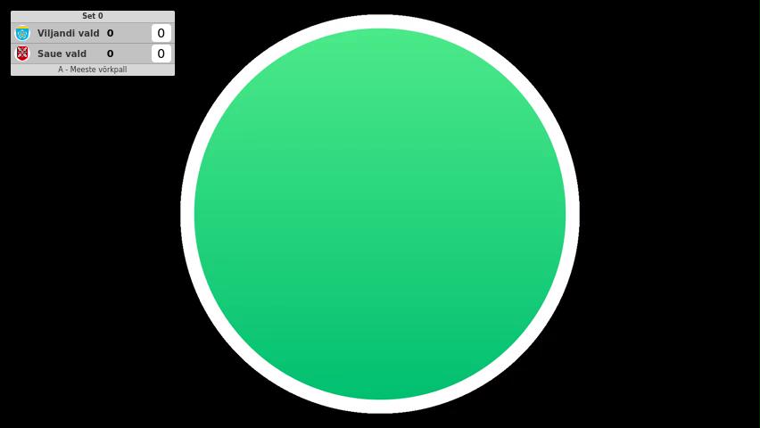 Viljandi vald - Saue vald