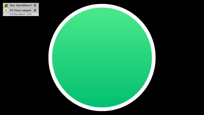 Rae Spordikool I - FC Flora valged