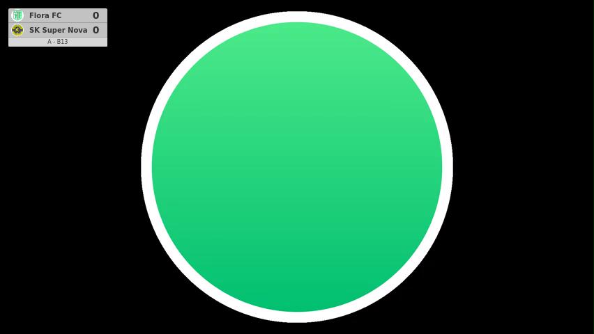 Flora FC - SK Super Nova