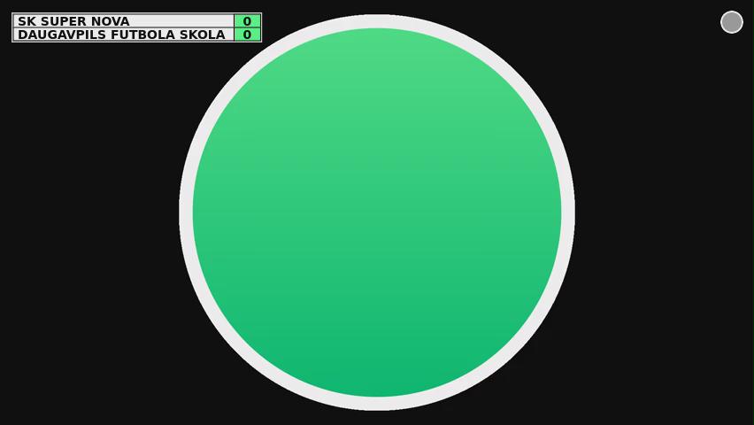 SK Super Nova - Daugavpils Futbola skola 2015