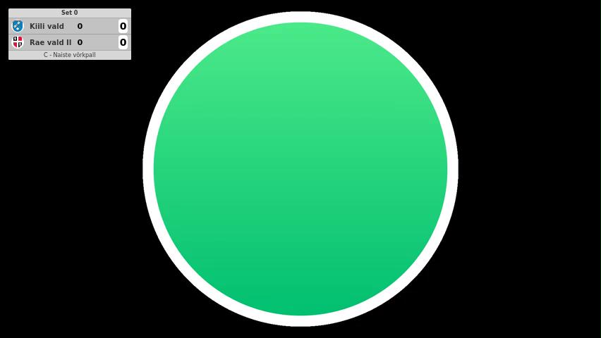 Kiili vald - Rae vald II