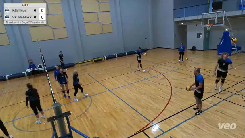 Käblikud - VK Idablokk