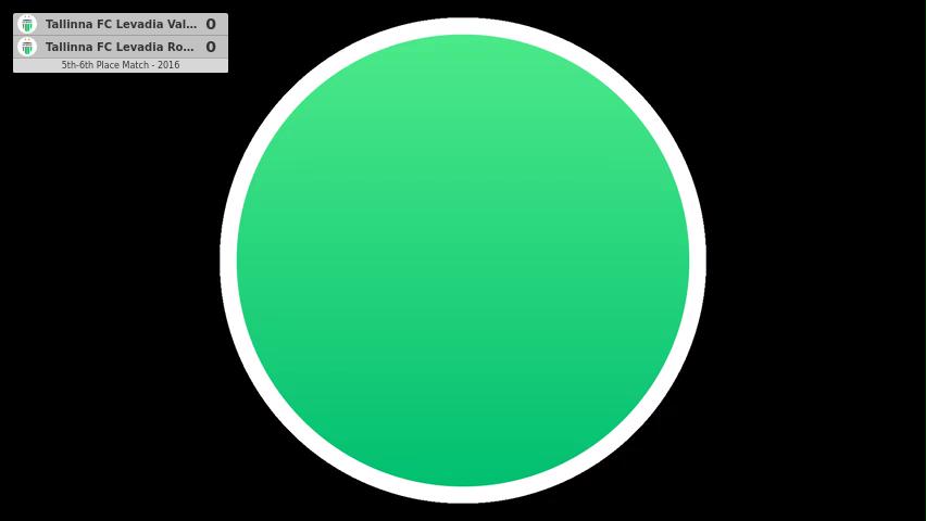 Tallinna FC Levadia Valged - Tallinna FC Levadia Rohelised