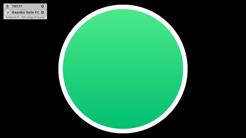 FC TRT77/HYPOCREDIT - Raasiku Valla FC