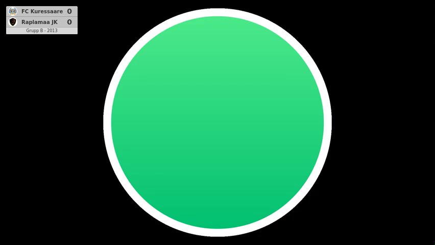 FC Kuressaare - Raplamaa JK
