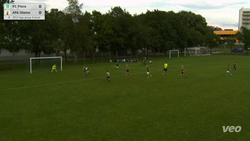 FC Flora - AFA Olaine