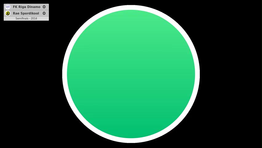 FK Riga Dinamo - Rae Spordikool
