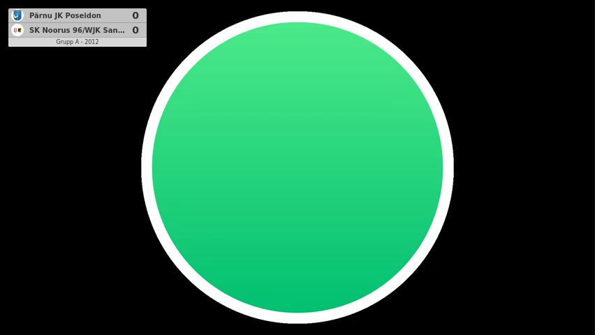 Pärnu JK Poseidon - SK Noorus 96/WJK Santos ÜM