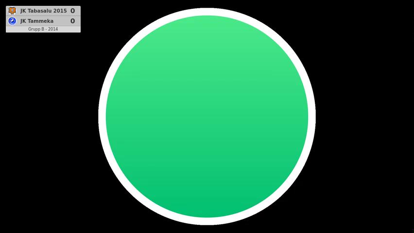 JK Tabasalu 2015 - JK Tammeka