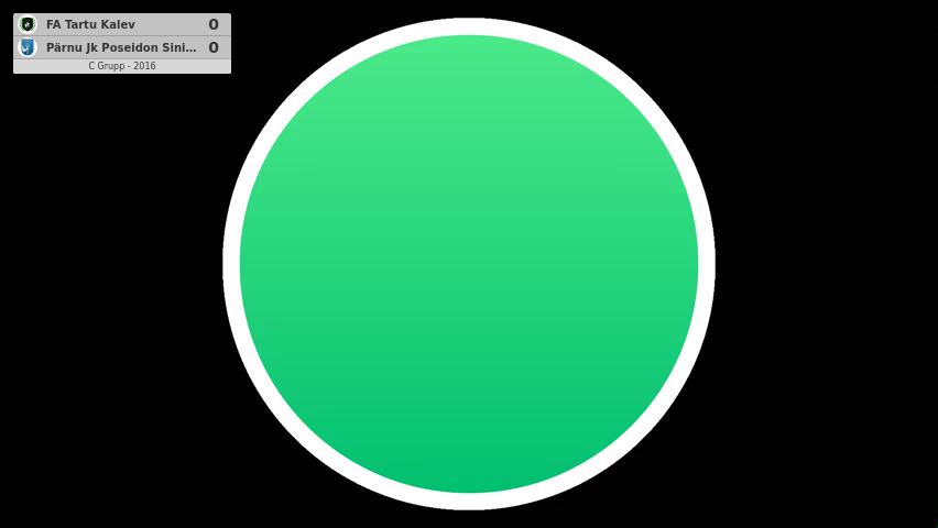 FA Tartu Kalev - Pärnu JK Poseidon Sinine