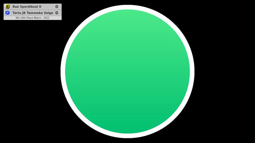 Rae Spordikool II - Tartu JK Tammeka Valge