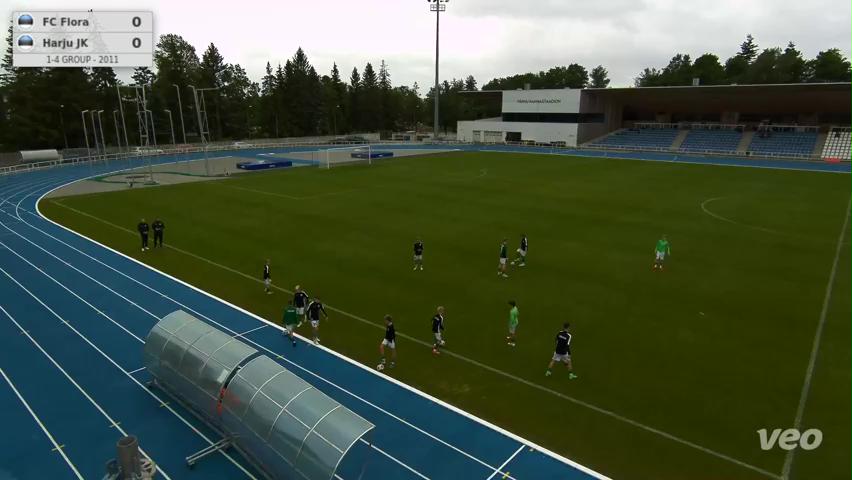 FC Flora - Harju JK