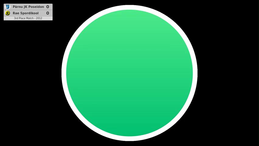 Pärnu JK Poseidon - Rae Spordikool