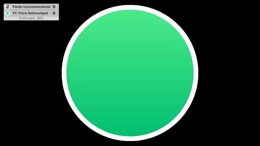 Paide Linnameeskond - FC Flora Rohevalged
