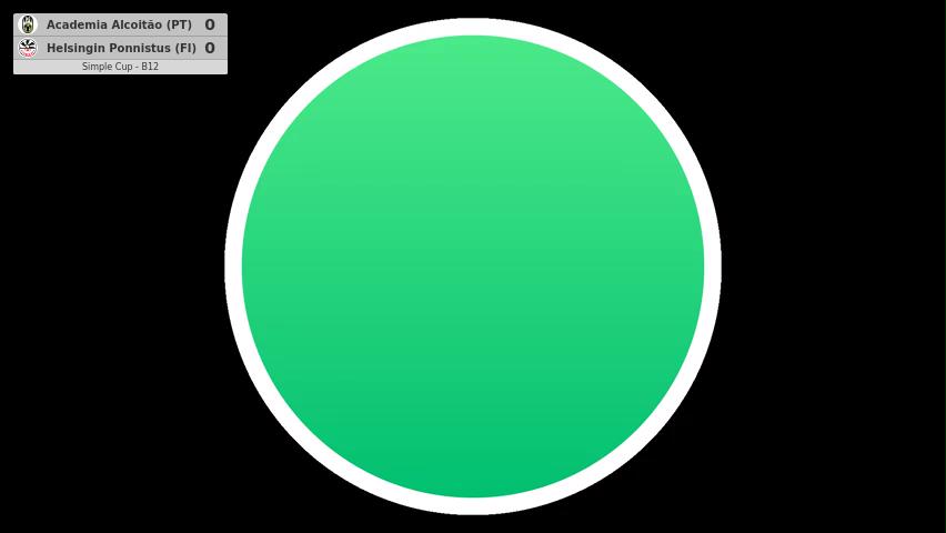Academia Alcoitão (PT) - Helsingin Ponnistus (FI)