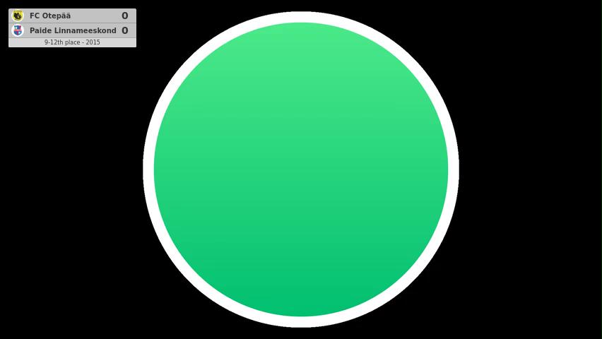 FC Otepää - Paide Linnameeskond