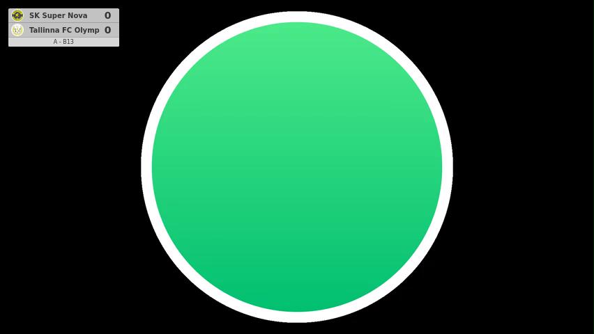 SK Super Nova - Tallinna FC Olymp