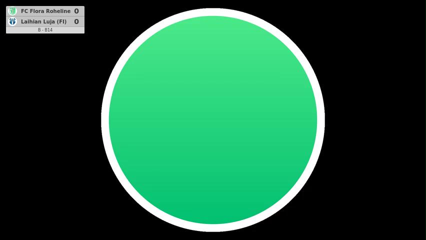 FC Flora Roheline - Laihian Luja (FI)