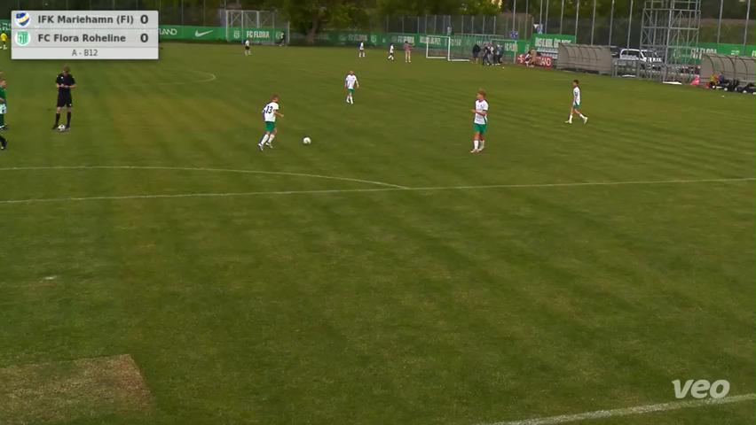 IFK Mariehamn (FI) - FC Flora Roheline