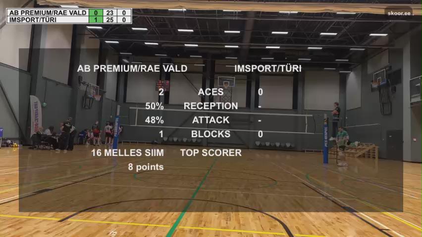 AB Premium/Rae vald - IMsport/Türi