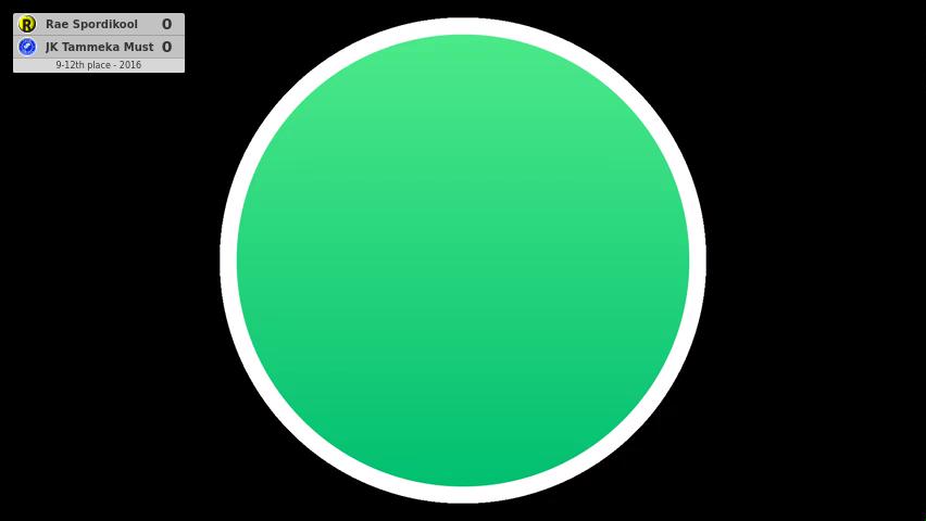 Rae Spordikool - JK Tammeka Must