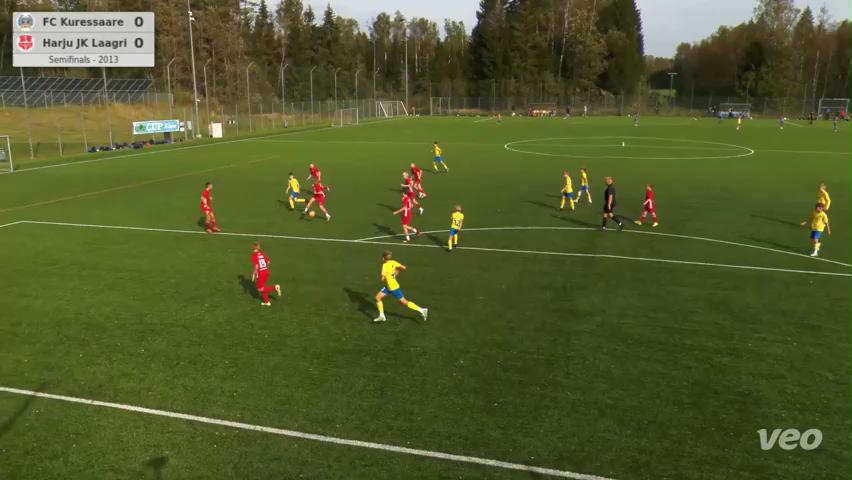 FC Kuressaare - Harju JK Laagri