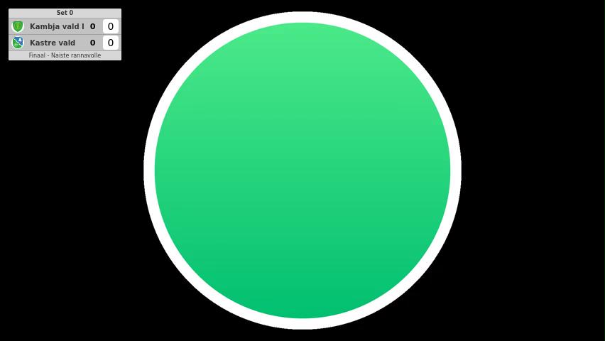 Kambja vald I - Kastre vald