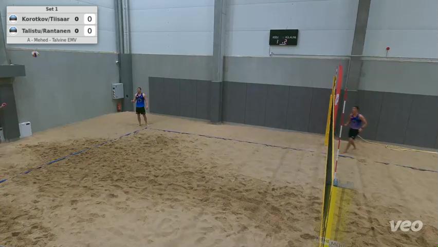 Korotkov/Tiisaar - Talistu/Rantanen