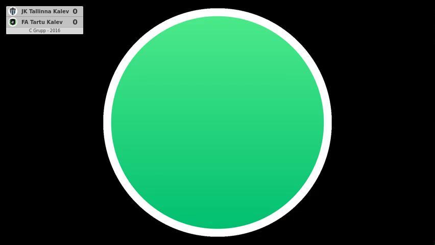 JK Tallinna Kalev - FA Tartu Kalev