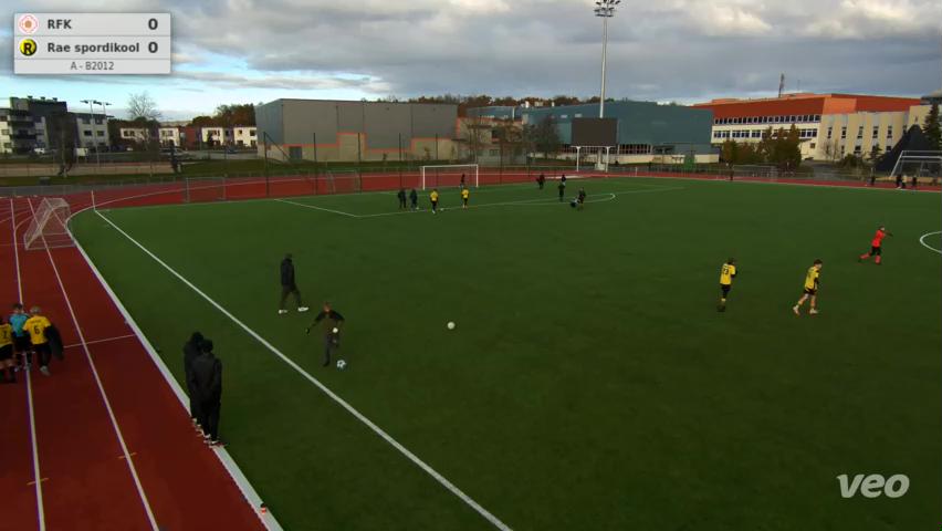 RFK - Rae spordikool