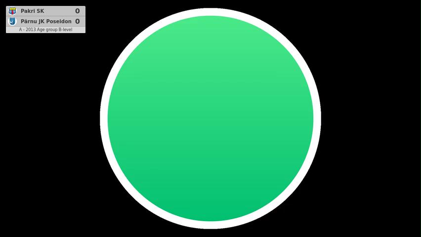 Pakri SK - Pärnu JK Poseidon