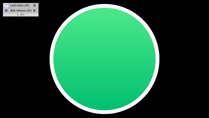 LeKi-futis (FI) - BFA Vilnius (LT)
