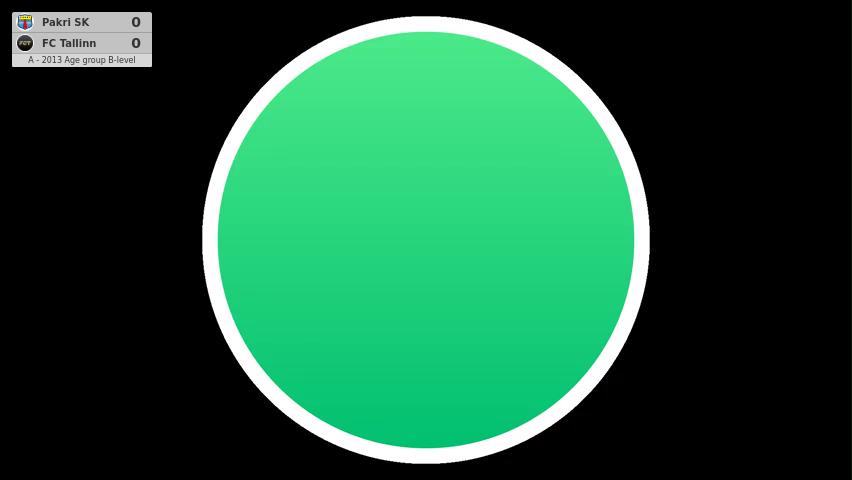 Pakri SK - FC Tallinn