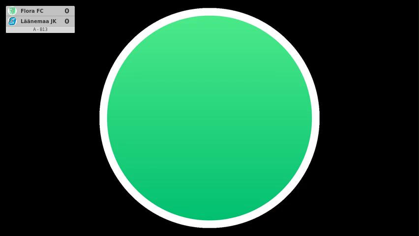 Flora FC - Läänemaa JK