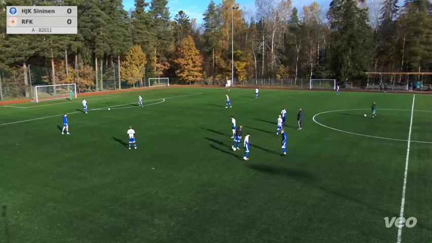 HJK Sininen - RFK
